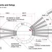 KATO 20-283 Elektrische Drehscheibe, Spur N (1:160) | Bild 3