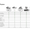 Roco 10833 Z21-Start Basic Set | Bild 4